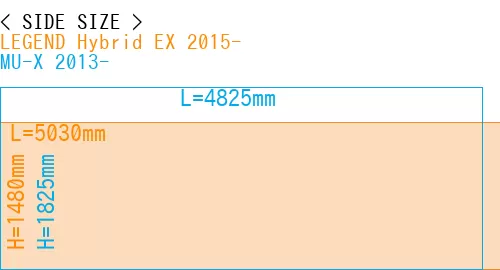 #LEGEND Hybrid EX 2015- + MU-X 2013-